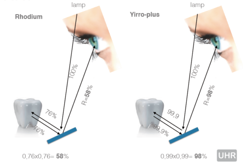 Yirro-plus® Comfort startset - Image 2